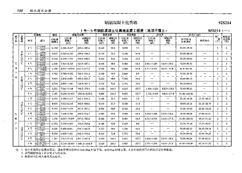 92S214(预算工程量)钢筋混凝土化粪池(预算工程量)
