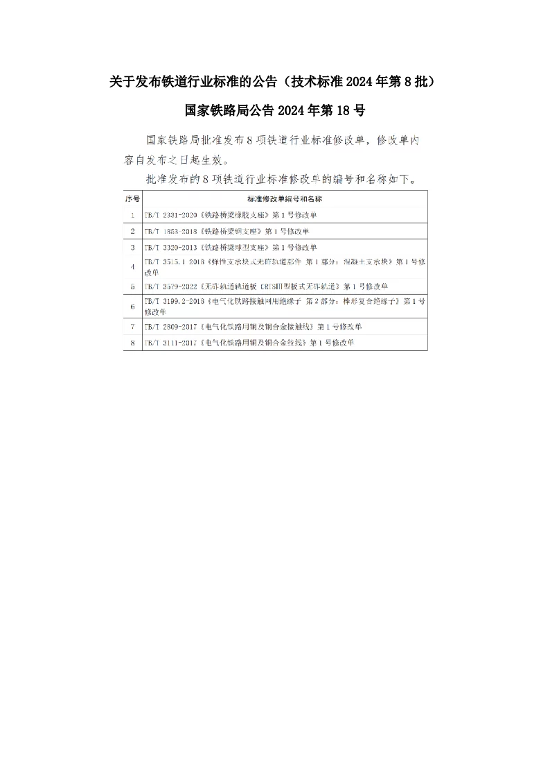 国家铁路局公告2024年第18号 关于发布铁道行业标准的公告（技术标准2024年第8批）