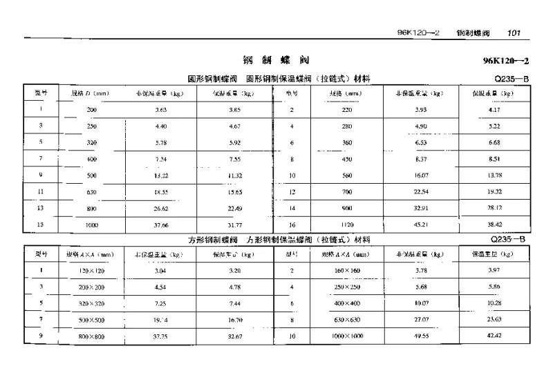 96K120-2(预算工程量)钢制蝶阀(预算工程量)