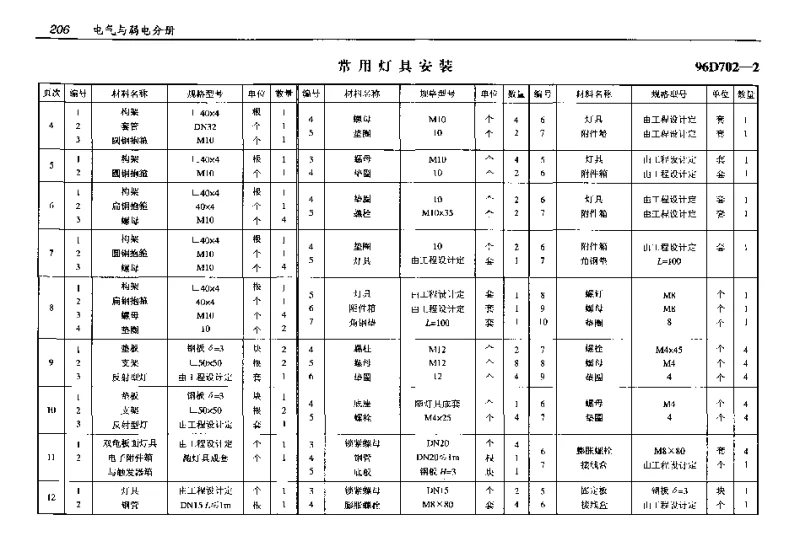 96D702-2(预算工程量)常用灯具安装(预算工程量)