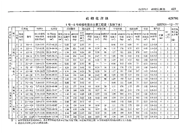 02S701(预算工程量)砖砌化粪池(预算工程量) 02S701(预算工程量)砖砌化粪池(预算工程量)