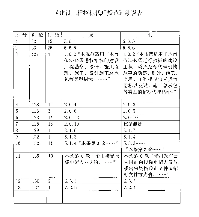 DGTJ08-2072-2010 建设工程招标代理规范