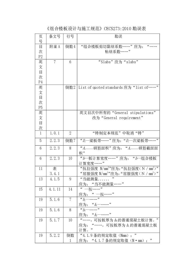 CECS2732010 组合楼板设计与施工规范 CECS2732010 组合楼板设计与施工规范
