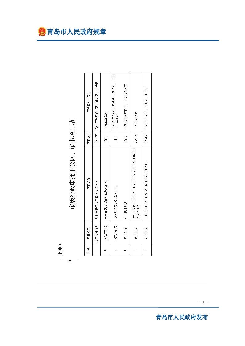 关于公布市级行政审批事项的决定