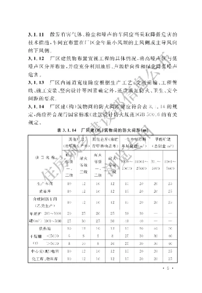 《林产加工工业职业安全卫生设计标准》【编号为GBT51349-2019，自2019年9月1日起实施】