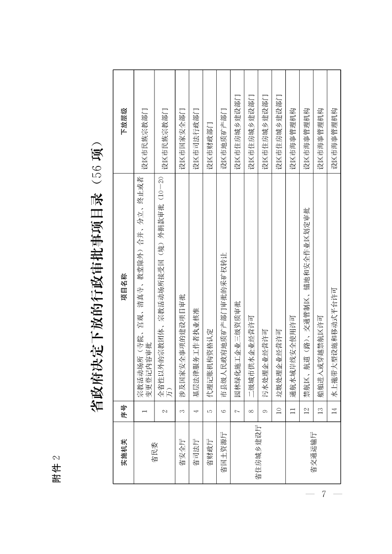 山东省人民政府关于取消和下放行政审批事项的决定