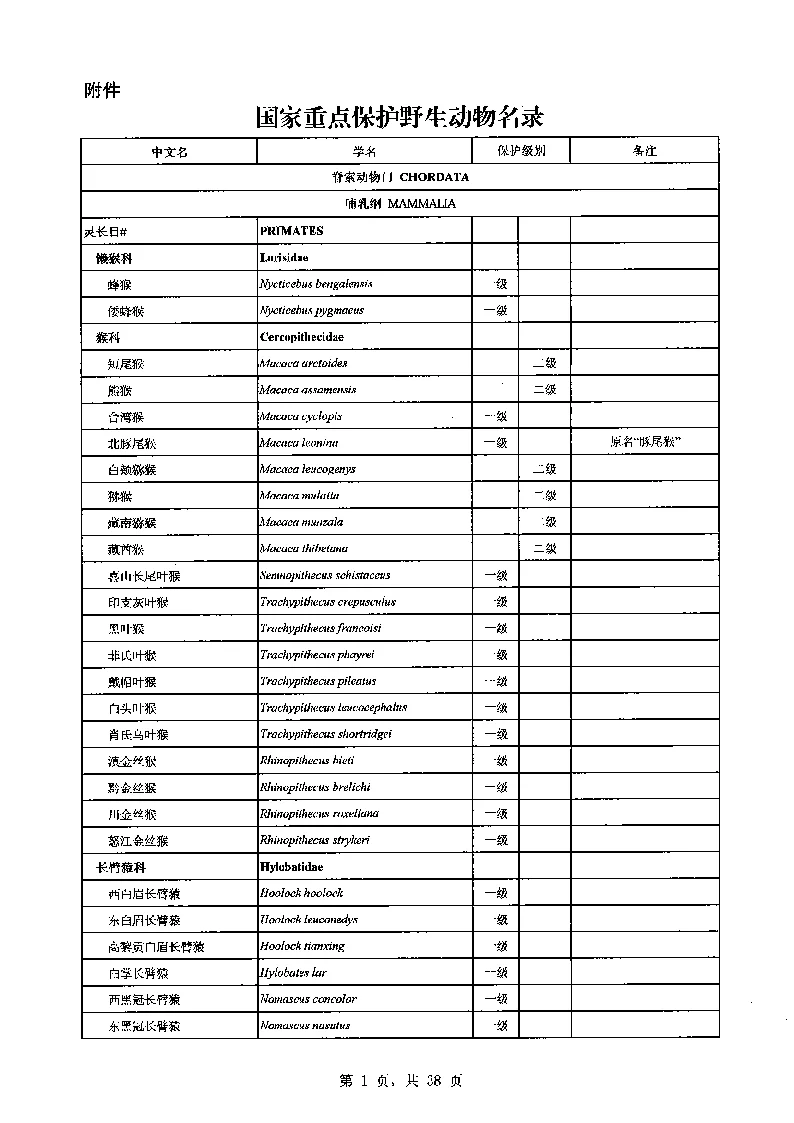 国家重点保护野生动物名录