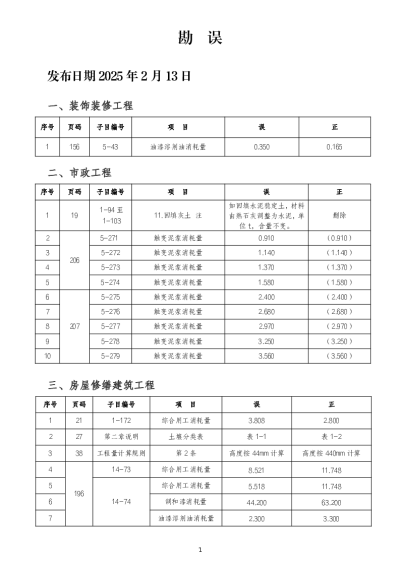 勘误 《建设工程消耗量标准及计算规则》勘误【2025-02-13发布】