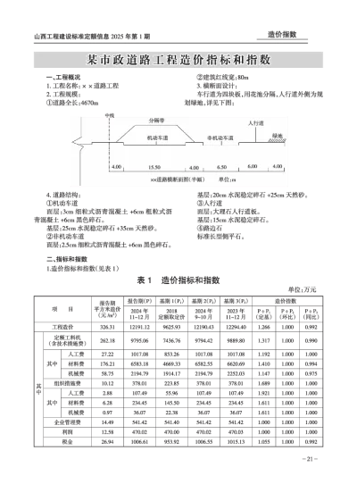 某市政道路工程造价指标和指数（2025年第1期）