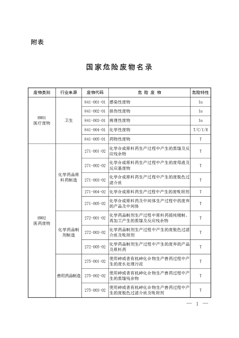 国家危险废物名录（2025年版）