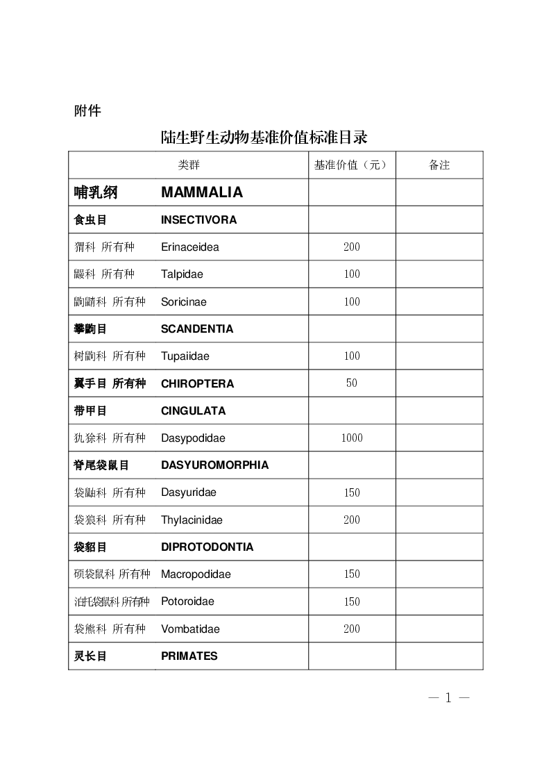 野生动物及其制品价值评估方法
