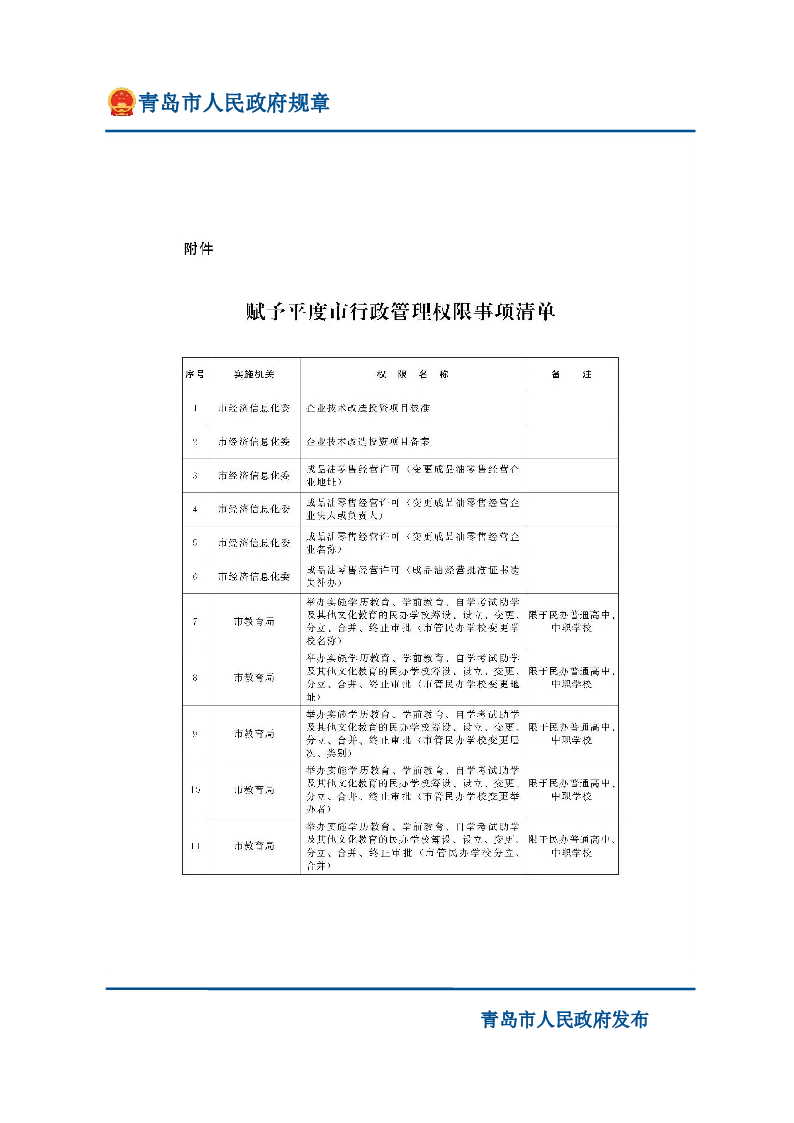 青岛市人民政府关于向平度市下放市级行政管理权限的决定
