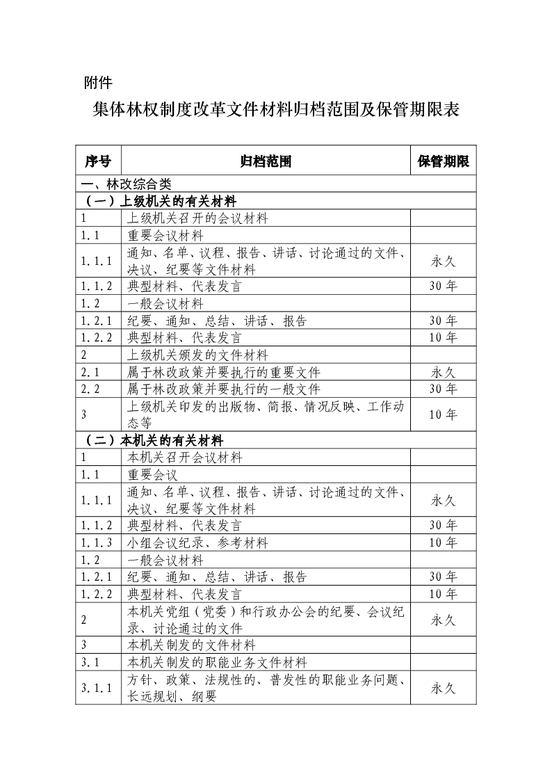 集体林权制度改革档案管理办法