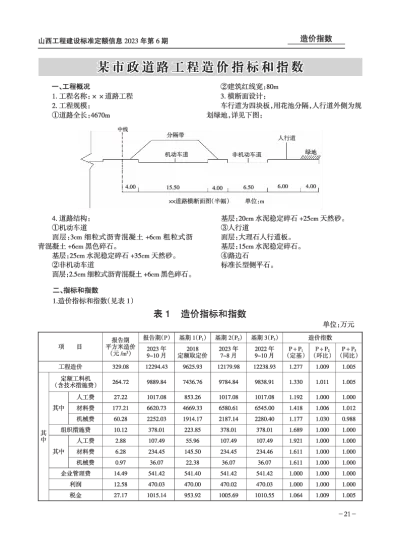 某市政道路工程造价指标和指数（2023年第6期）