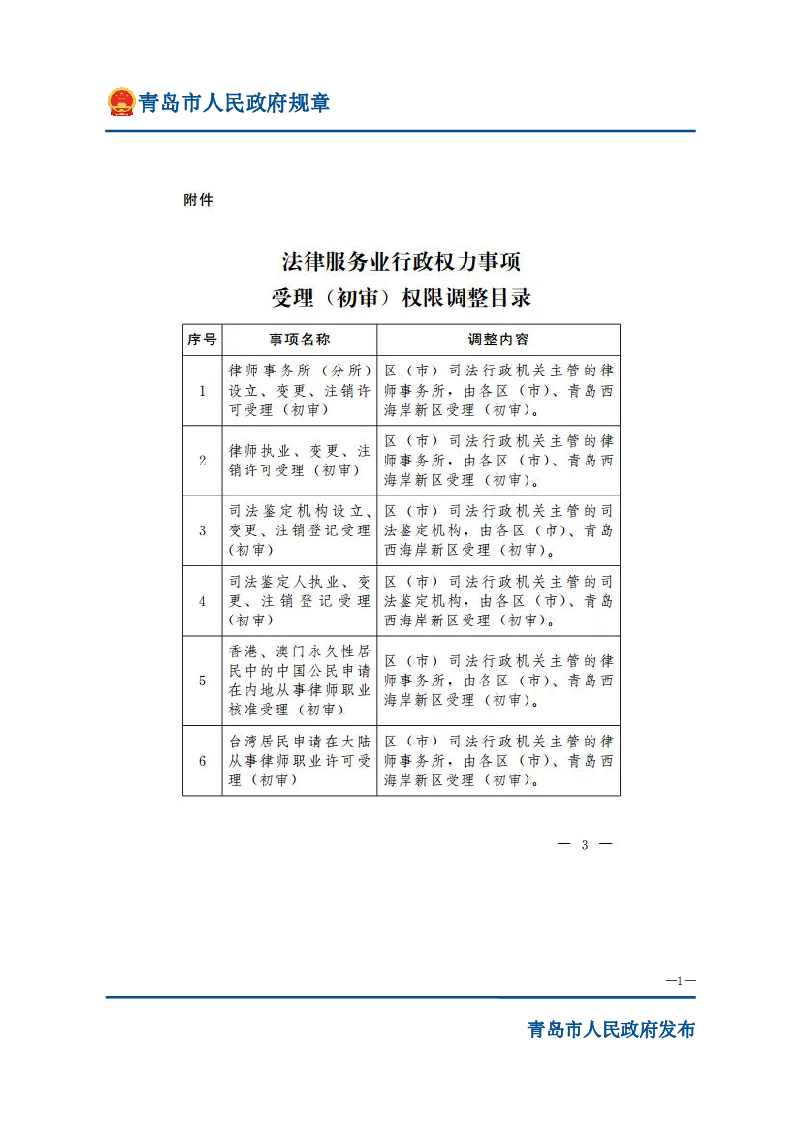 青岛市人民政府关于调整法律服务业行政权力事项受理（初审）权限的决定