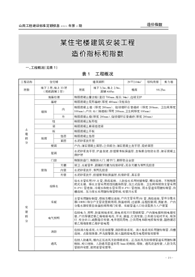 某住宅楼建筑安装工程造价指标和指数（2021第2期）