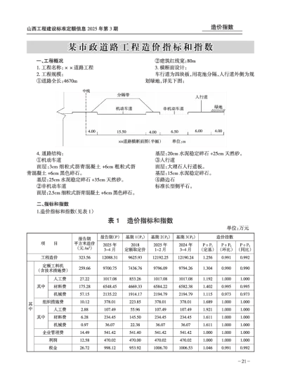 某市政道路工程造价指标和指数（2025年第3期）