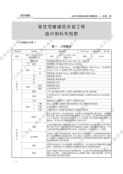 某住宅楼建筑安装工程造价指标和指数（2019第6期）
