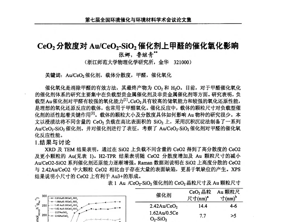 CeO2分散度对Au_CeO2-SiO2催化剂上甲醛的催化氧化影响 - 第七届全国环境催化与环境材料学术会议