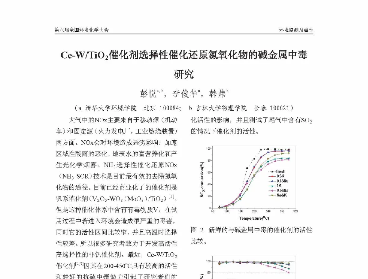 Ce-W_Ti02催化剂选择性催化还原氮氧化物的碱金属中毒研究 - 第六届全国环境化学学术大会