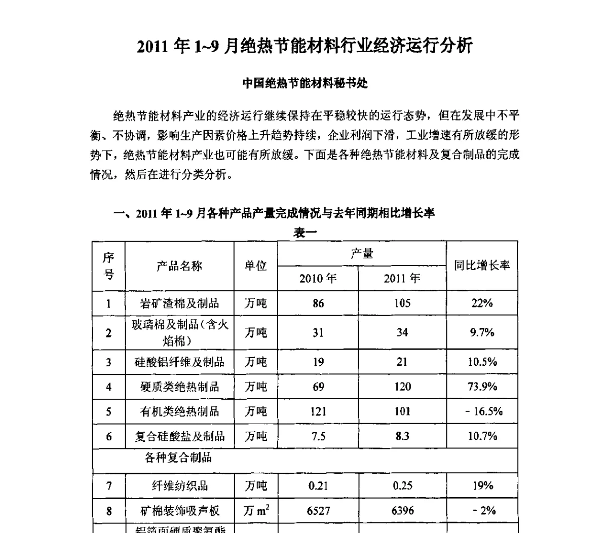 2011年1~9月绝热节能材料行业经济运行分析 - 2011年·中国绝热节能材料协会年会