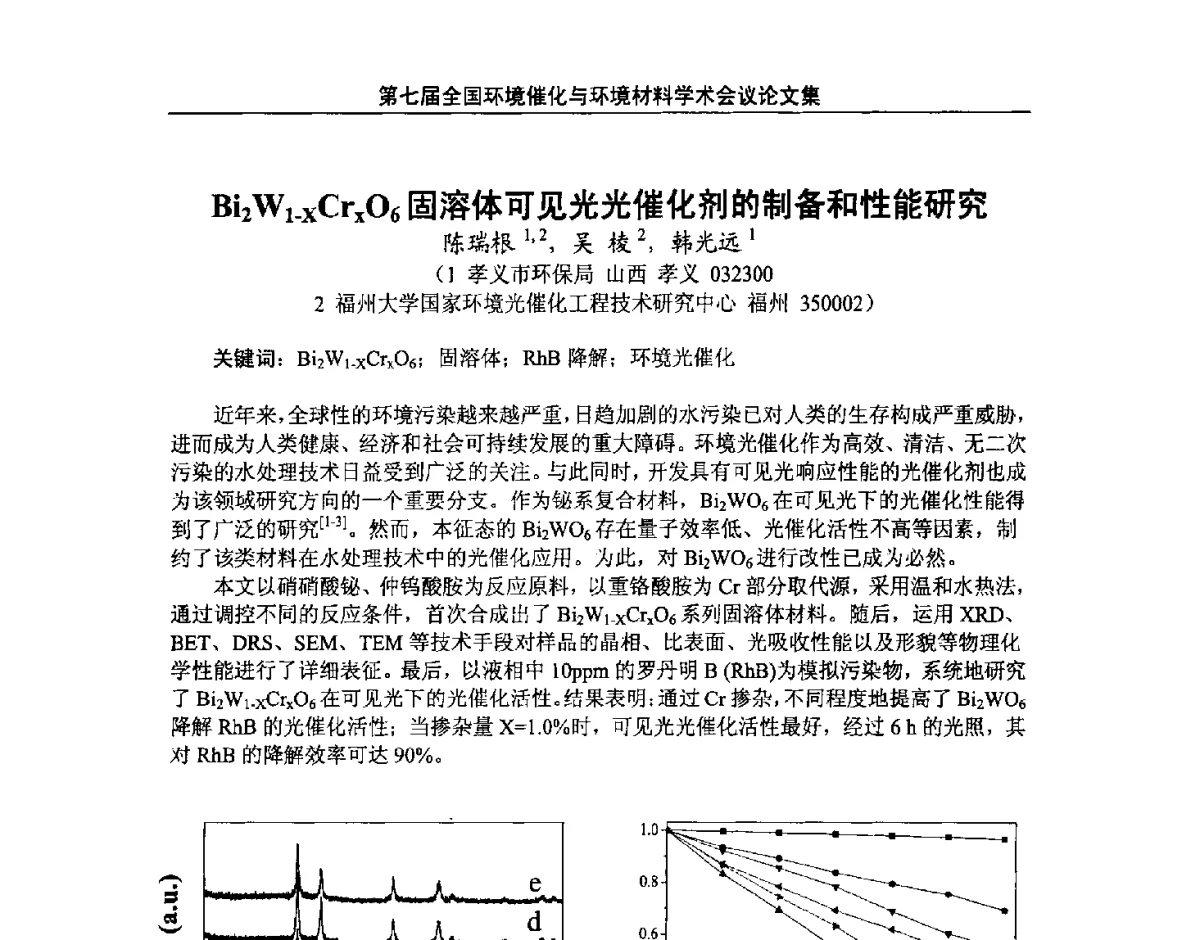 Bi2W1-xCrxO6固溶体可见光光催化剂的制备和性能研究 - 第七届全国环境催化与环境材料学术会议