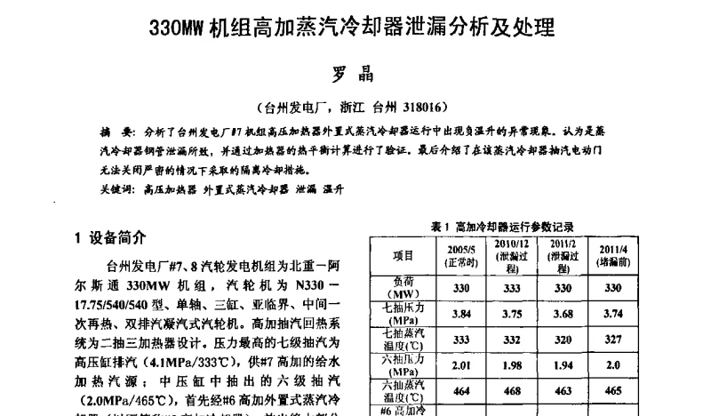 330MW机组高加蒸汽冷却器泄漏分析及处理 - 第八届长三角科技论坛——电机、电力科技分论坛