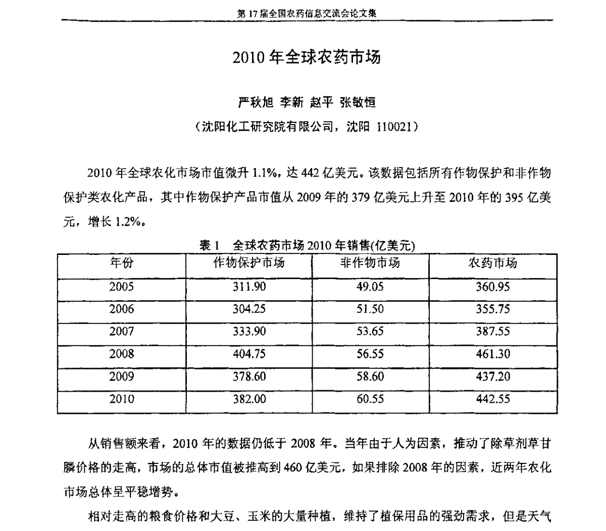 2010年全球农药市场 - 第17届全国农药信息交流会