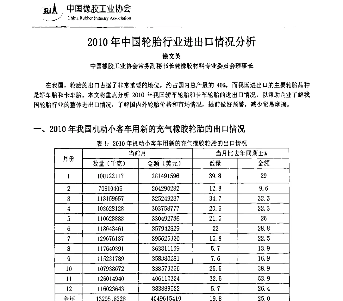 2010年中国轮胎行业进出口情况分析 - 2011中国橡胶年会