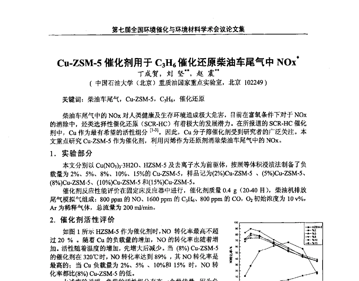 Cu-ZSM-5催化剂用于C3H6催化还原柴油车尾气中NOx - 第七届全国环境催化与环境材料学术会议