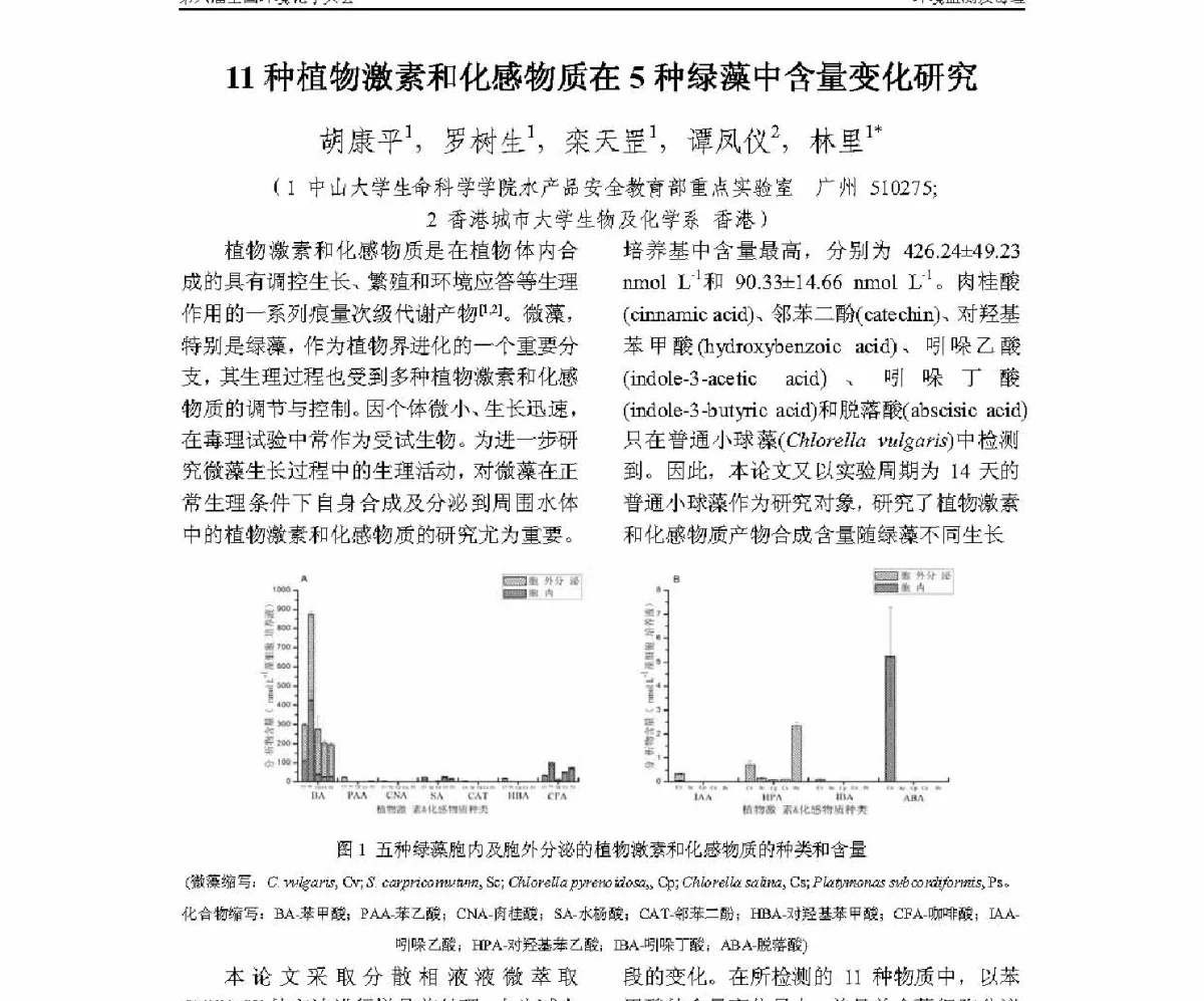 11种植物激素和化感物质在5种绿藻中含量变化研究 - 第六届全国环境化学学术大会