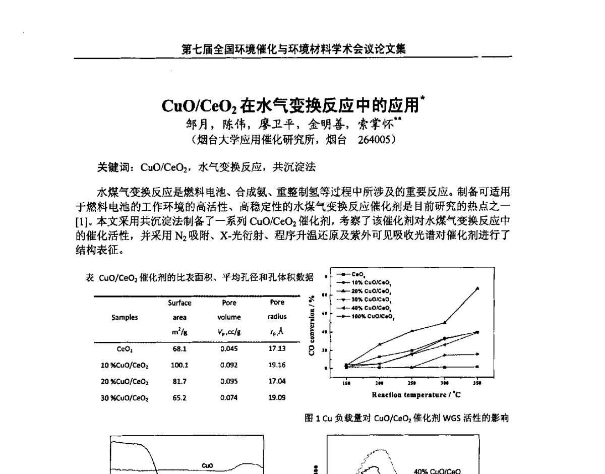CuO_CeO2在水气变换反应中的应用 - 第七届全国环境催化与环境材料学术会议