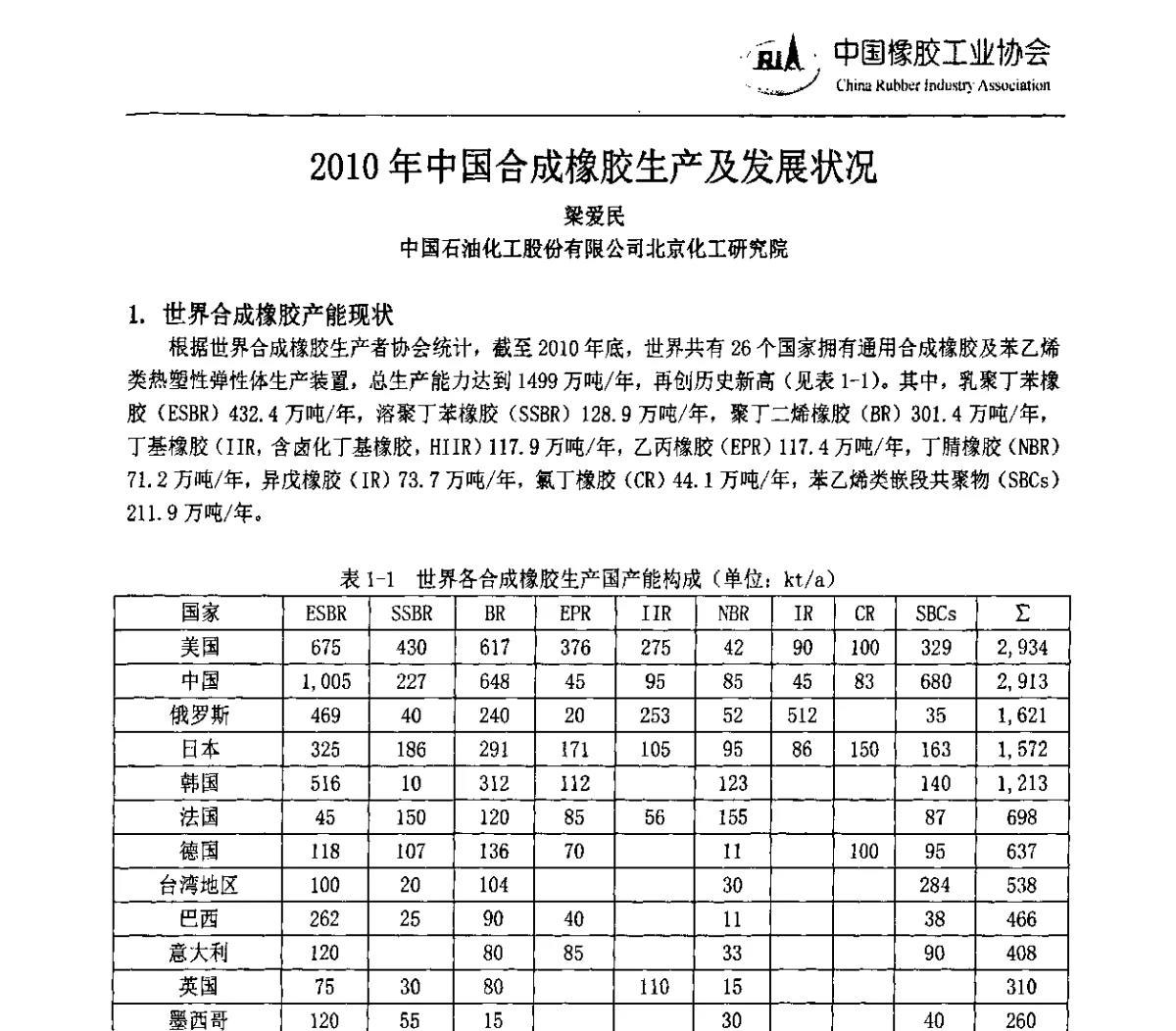 2010年中国合成橡胶生产及发展状况 - 2011中国橡胶年会