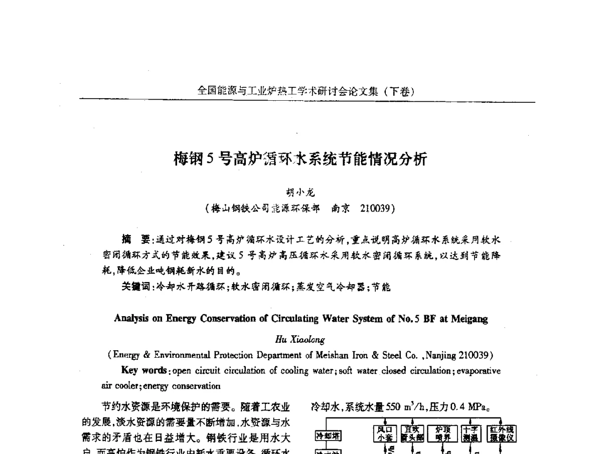 梅钢5号高炉循环水系统节能情况分析 - 华西冶金论坛第26届(厦门)会议——全国能源与工业炉热工学术研讨会