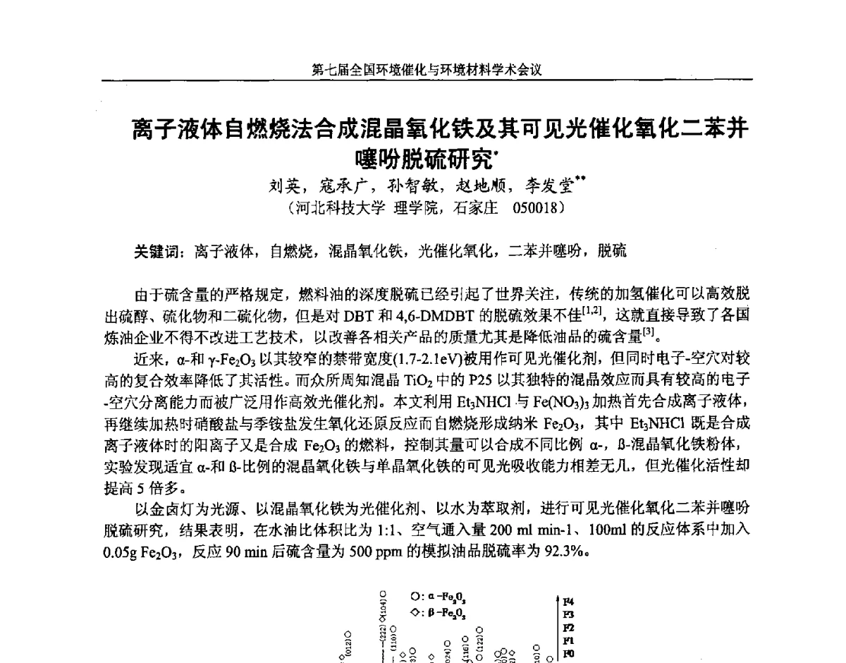 离子液体自燃烧法合成混晶氧化铁及其可见光催化氧化二苯并噻吩脱硫研究 - 第七届全国环境催化与环境材料学术会议