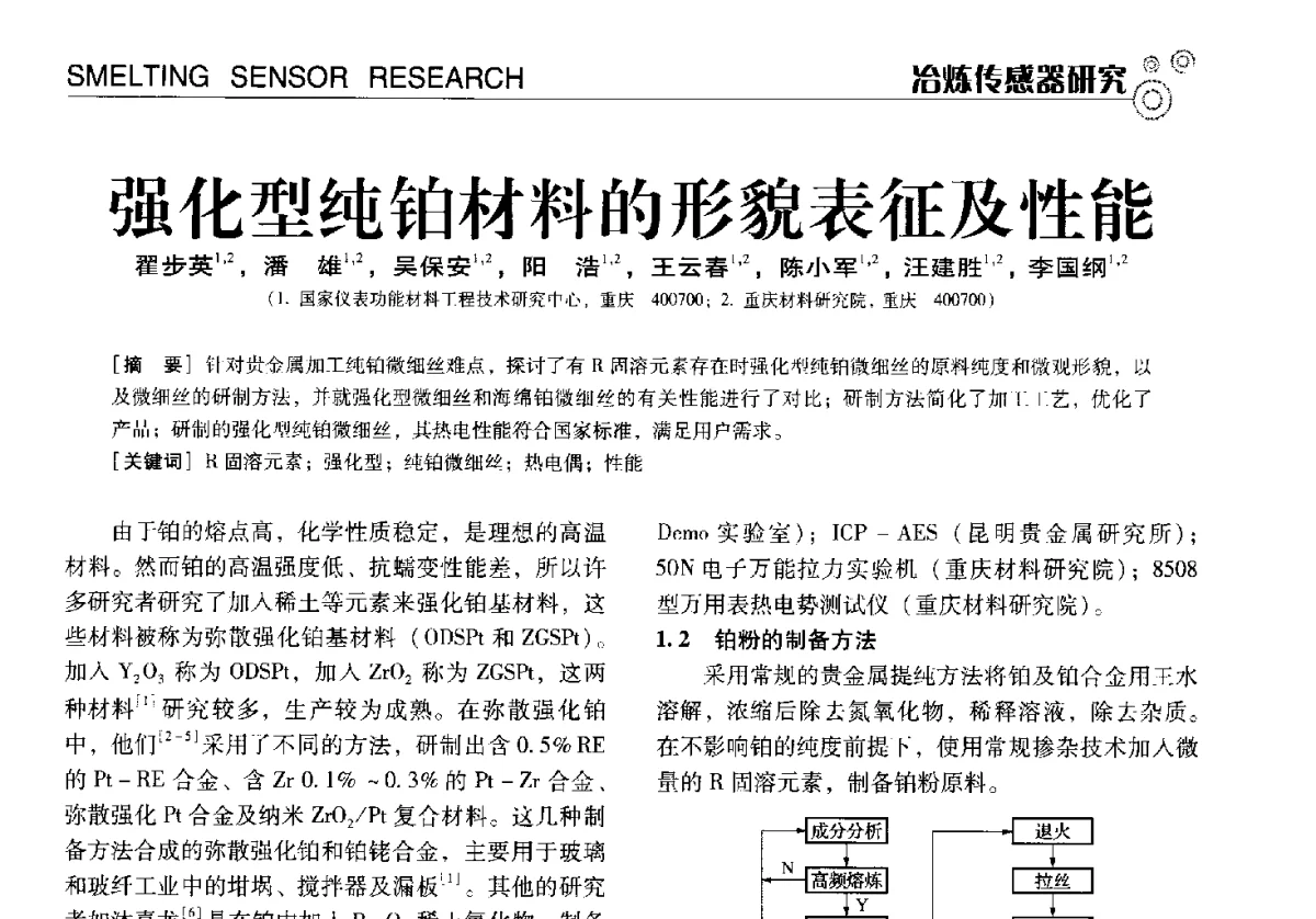 强化型纯铂材料的形貌表征及性能 - 中国计量协会冶金分会冶炼传感器专业委员会2012年会员代表大会及技术交流会