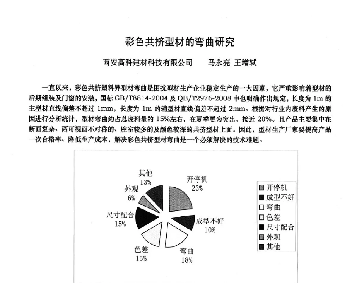 彩色共挤型材的弯曲研究 - 2012年全国塑料门窗行业年会