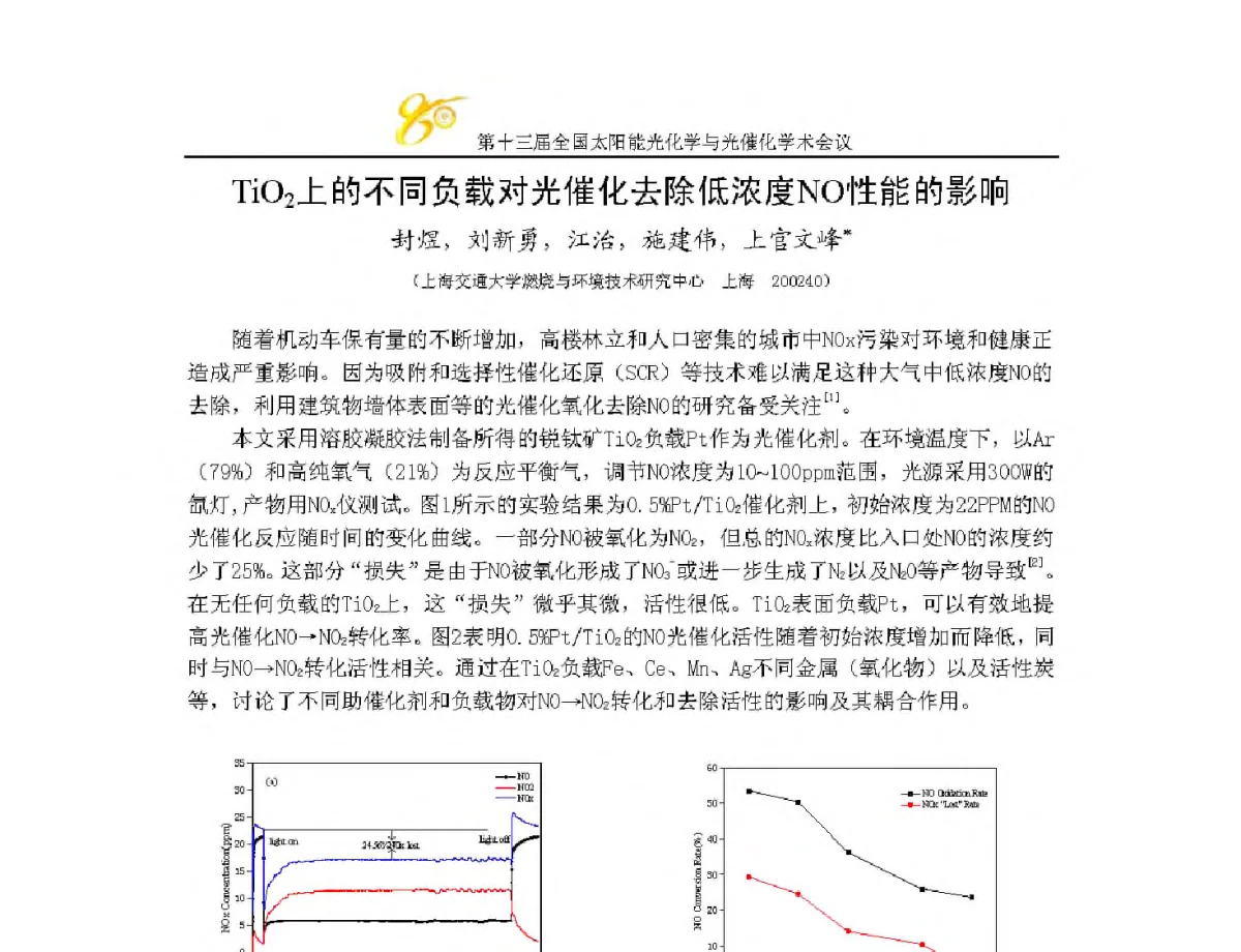 TiO2上的不同负载对光催化去除低浓度NO性能的影响 - 第十三届全国太阳能光化学与光催化学术会议