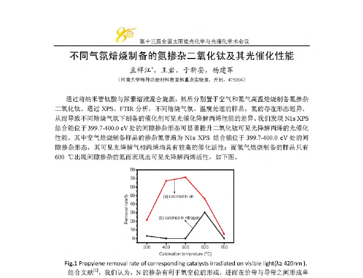 不同气氛焙烧制备的氮掺杂二氧化钛及其光催化性能 - 第十三届全国太阳能光化学与光催化学术会议