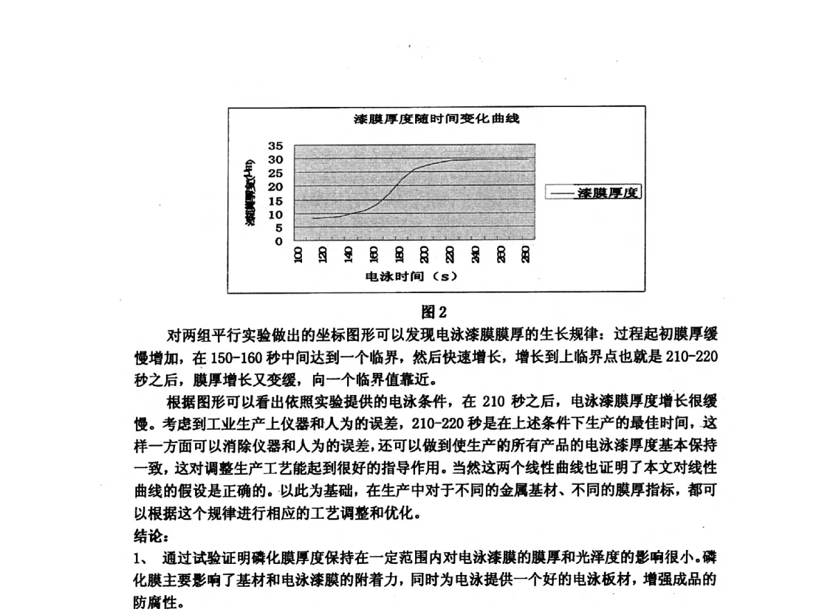 挖掘机高压油管的磷化处理工艺探讨 - 安徽省腐蚀与防护学会表面处理专业2011学术年会