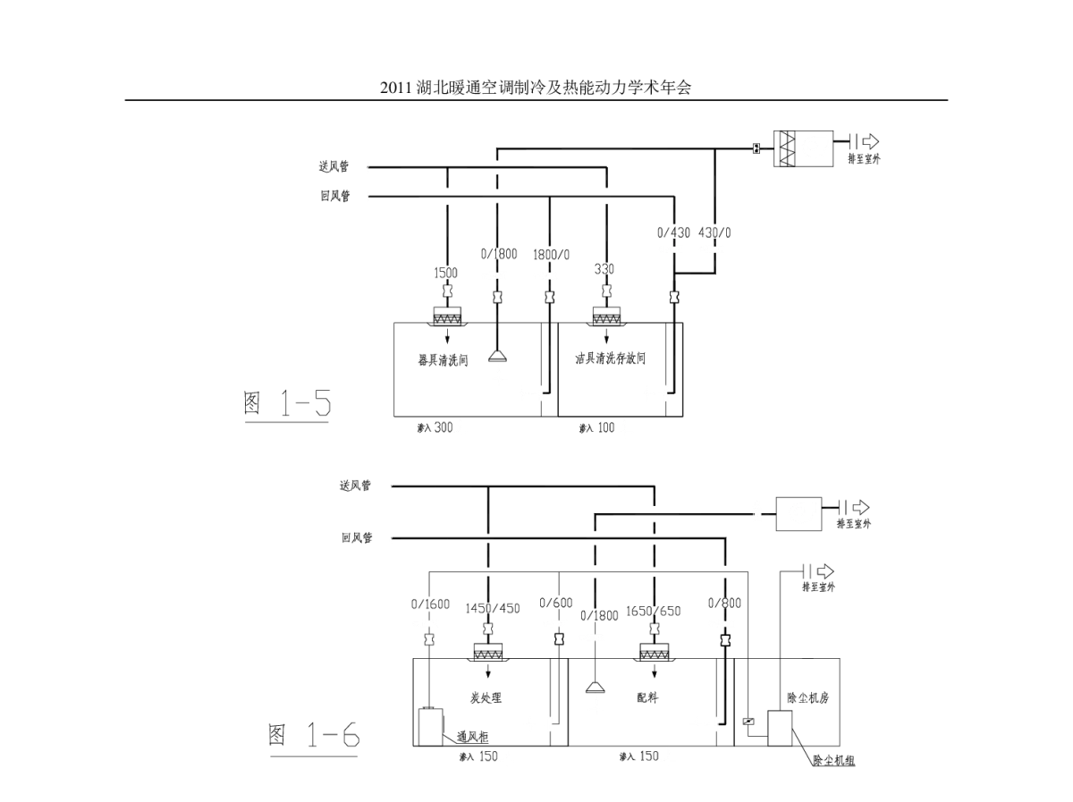 LCA 在建筑暖通空调领域的应用 - 2011湖北暖通空调制冷及热能动力学术年会