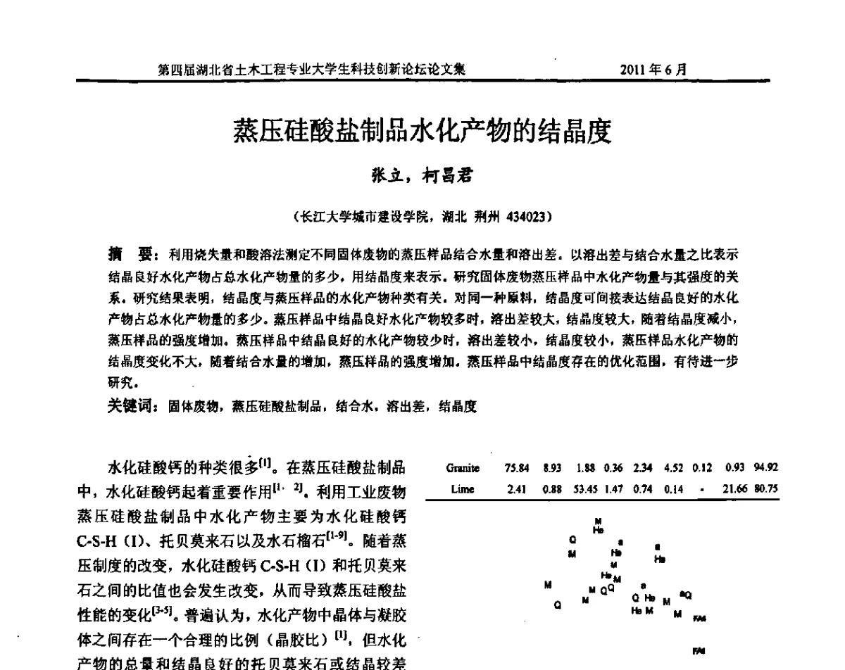 蒸压硅酸盐制品水化产物的结晶度 - 第四届湖北省土木工程专业大学生科技创新论坛