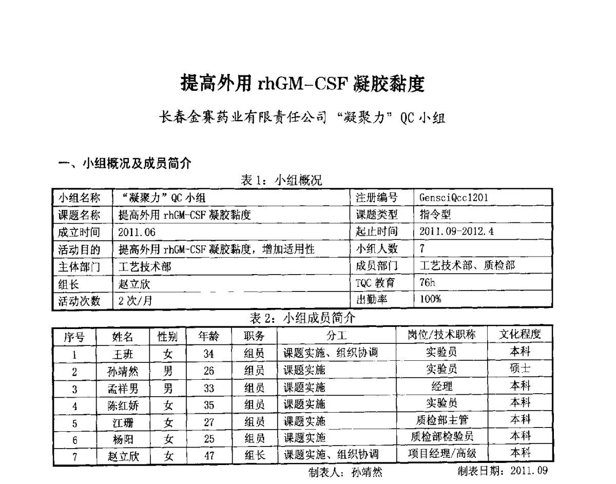 提高外用rhGM-CSF凝胶黏度 - 第33次全国医药行业QC小组成果发表交流会