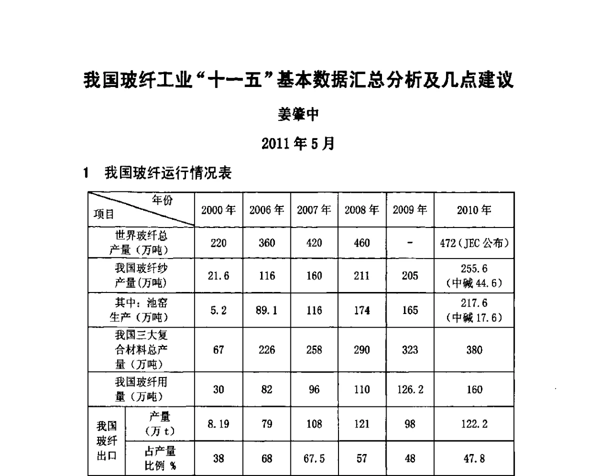我国玻纤工业“十一五”基本数据汇总分析及几点建议 - 全国玻璃纤维专业情报信息网第三十二次年会暨中国硅酸盐学会玻纤分会会议