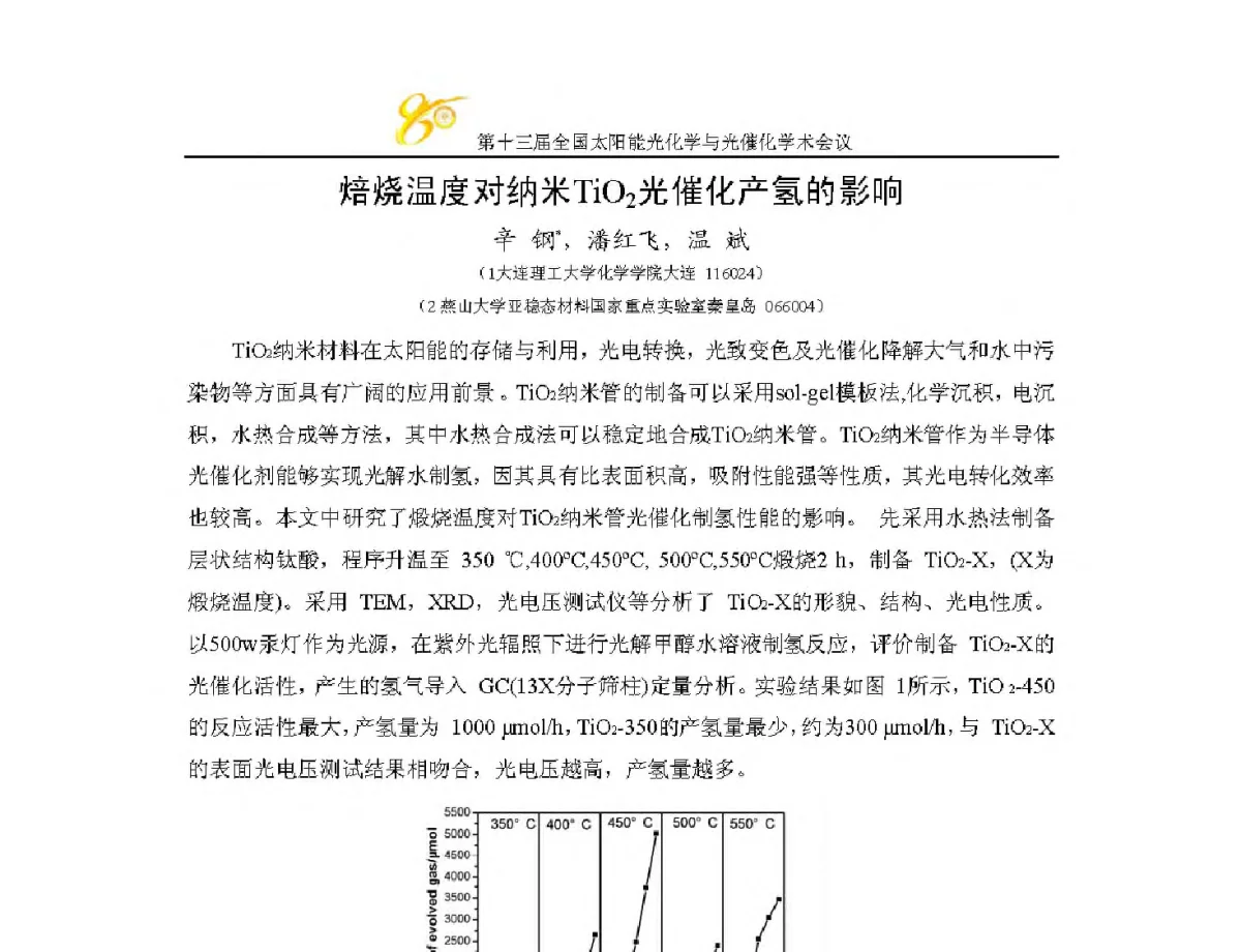 焙烧温度对纳米TiO2光催化产氢的影响 - 第十三届全国太阳能光化学与光催化学术会议