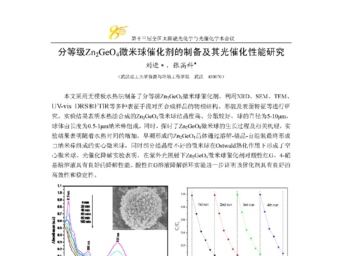 分等级Zn2GeO4微米球催化剂的制备及其光催化性能研究 - 第十三届全国太阳能光化学与光催化学术会议