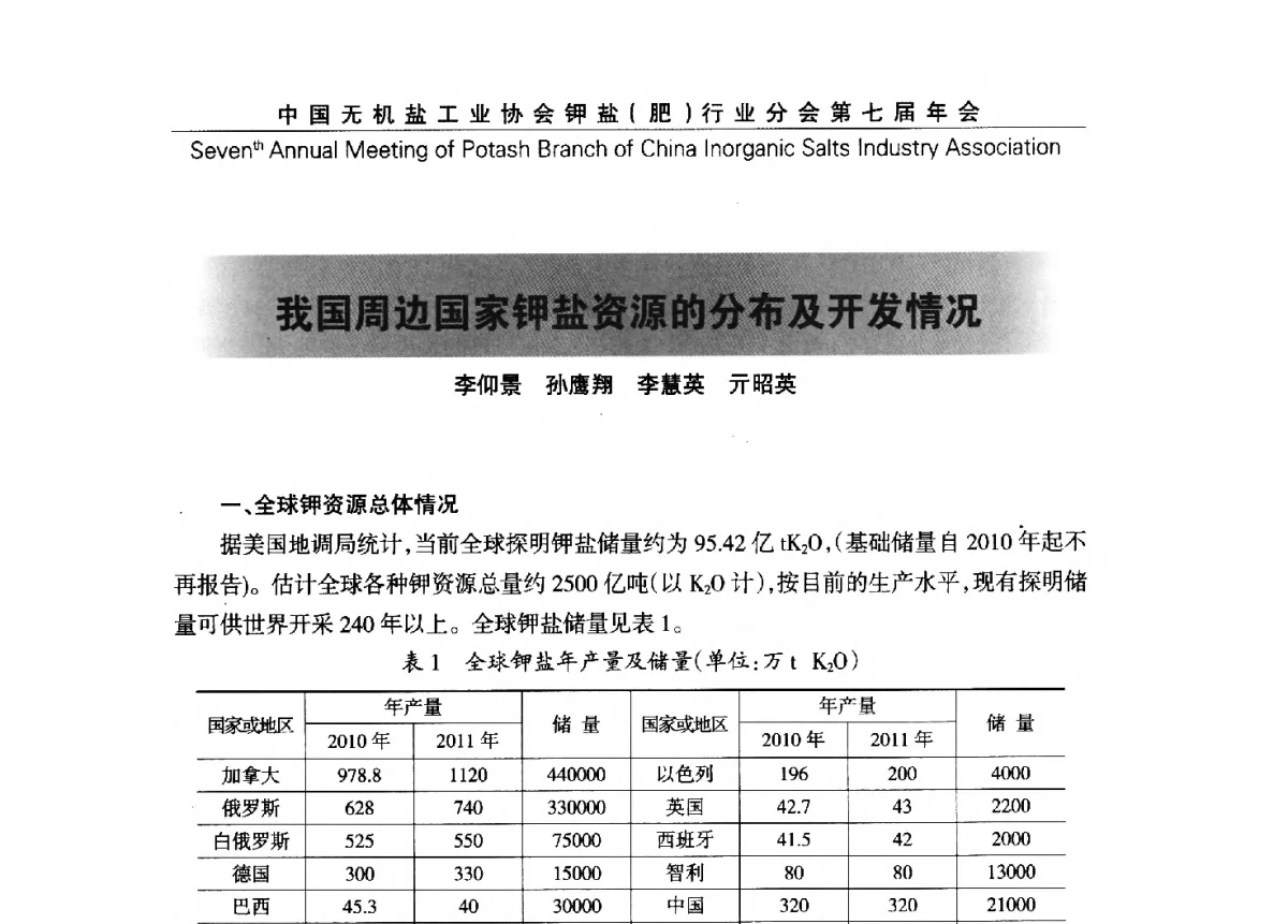 我国周边国家钾盐资源的分布及开发情况 - 中国无机盐工业协会钾盐(肥)行业分会第七届年会
