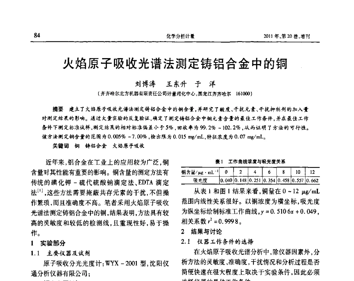 火焰原子吸收光谱法测定铸铝合金中的铜 - 2011年兵器工业理化与无损检验学术交流会