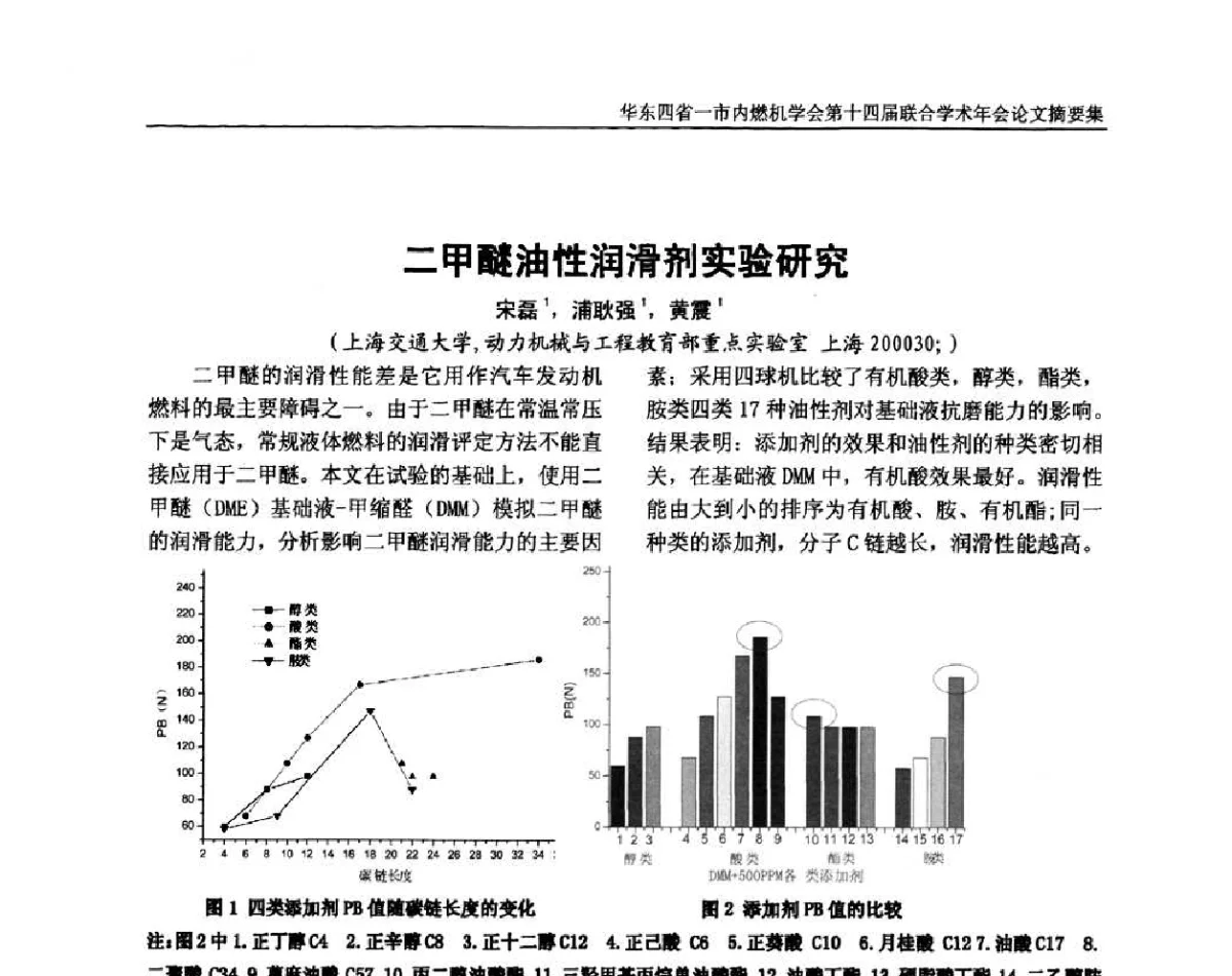 二甲醚油性润滑剂实验研究 - 华东四省一市内燃机学会第十四届联合学术年会