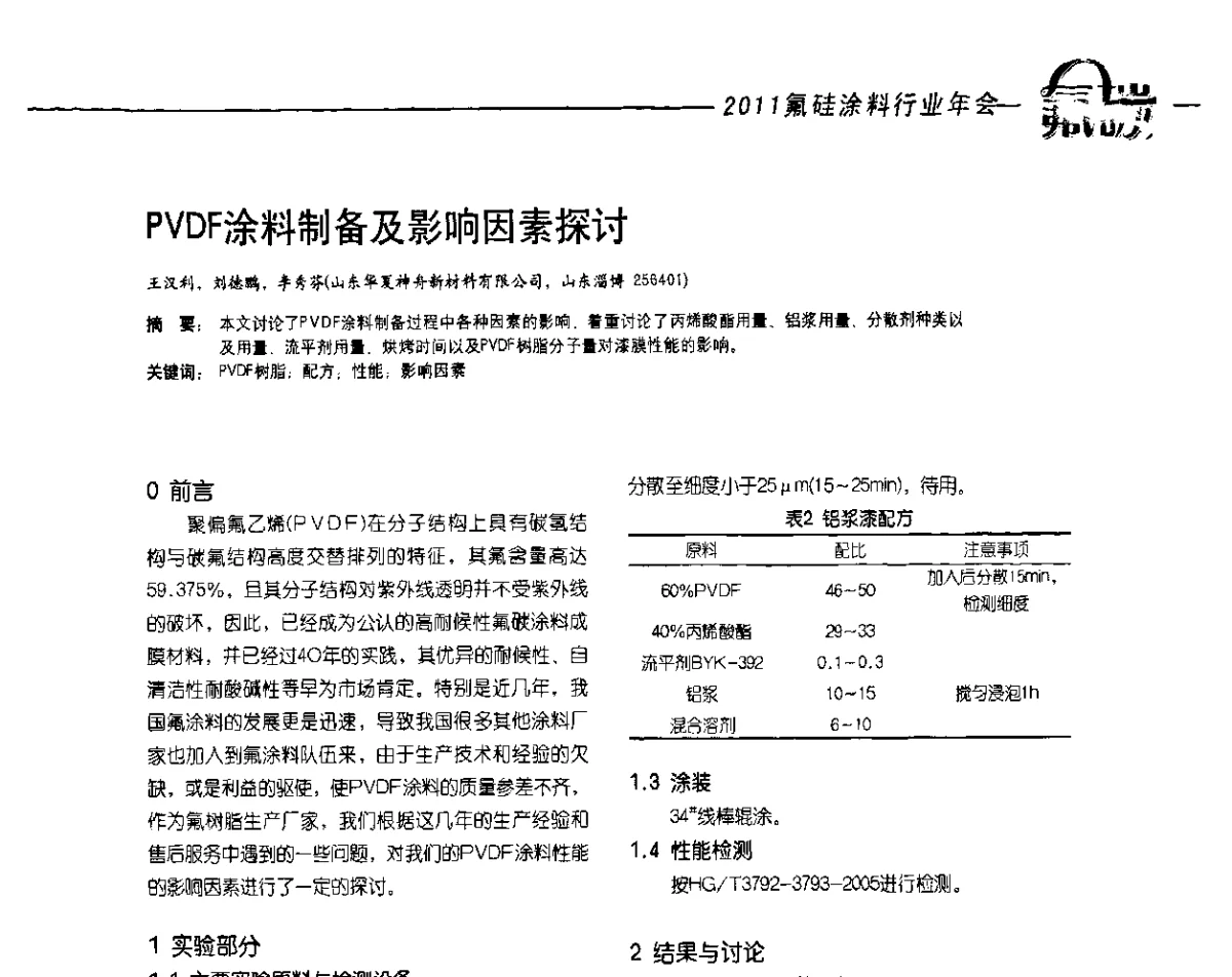 PVDF涂料制备及影响因素探讨 - 2011氟硅涂料年会